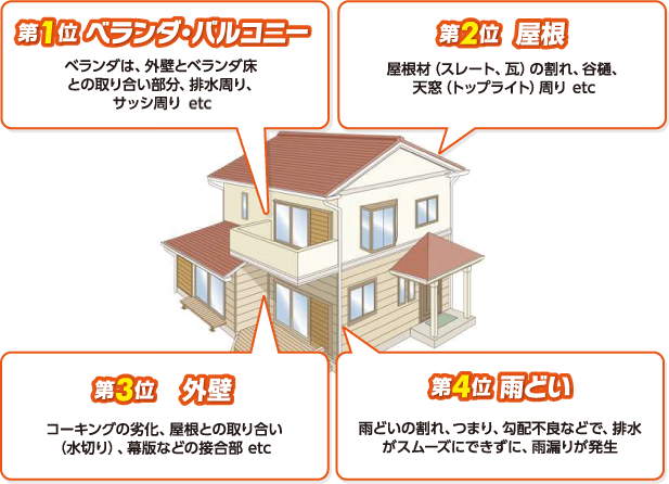 leakage_best5_sp