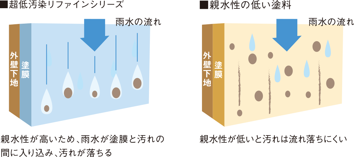 refine1000-05
