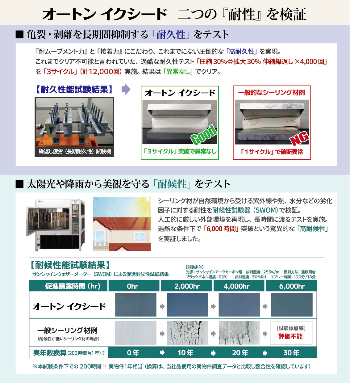 sealing_autonexceed-02