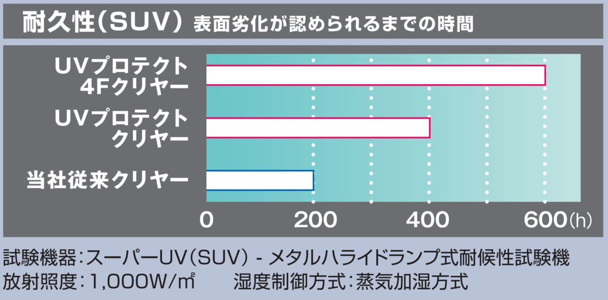 uv-protect-clear_uv-clear2