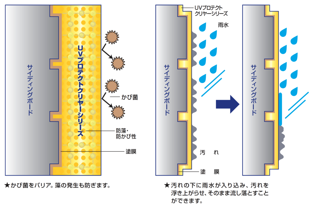 uv-protect-clear_uv-clear4